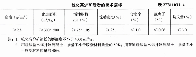 玻璃水的密度和水的密度_水玻璃密度_玻璃水密性等级