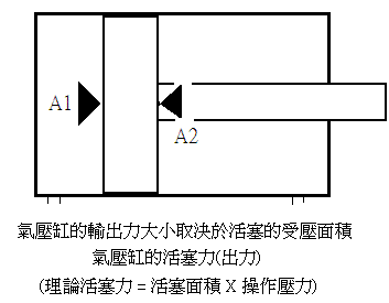 气缸气量计算公式解释_气缸耗气量计算_耗气缸气量计算表