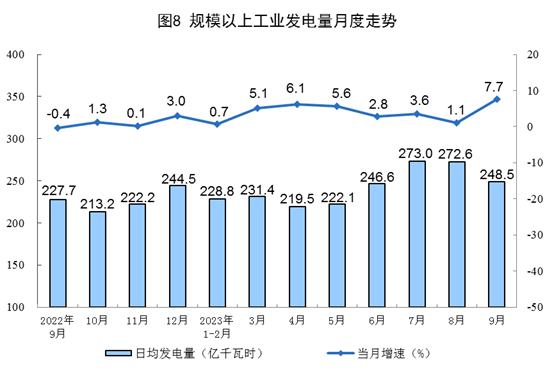 发电量单位千瓦时和兆瓦时_发电量单位mw和kw_发电量单位