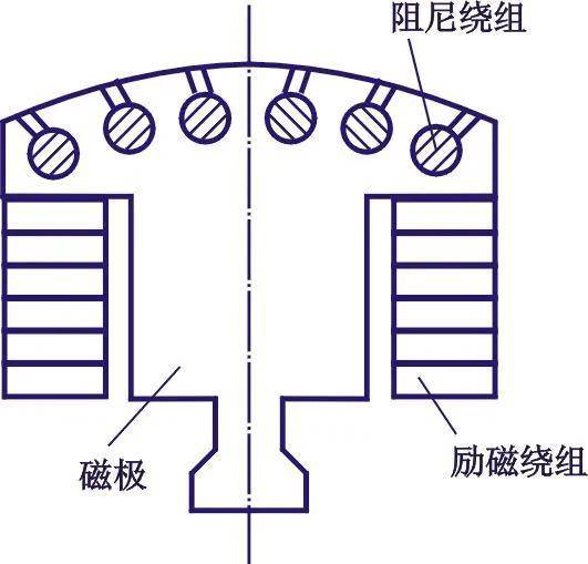 阻尼绕组如何工作帮助电机起动