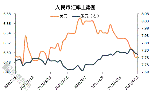 人民币利率市场化_人民币准备金率_港币跟人名币的换率