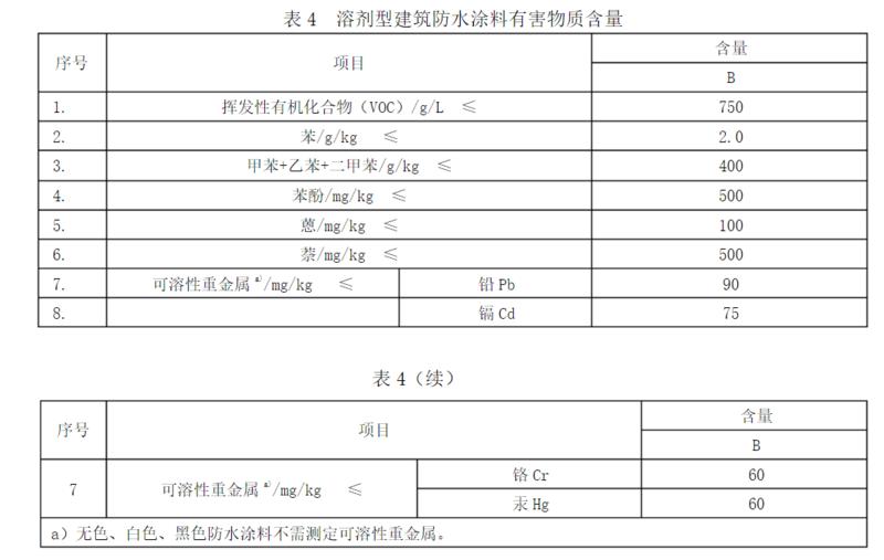 物质文化遗产与非物质文化遗产_最毒的物质_物质两种存在形式离开了物质