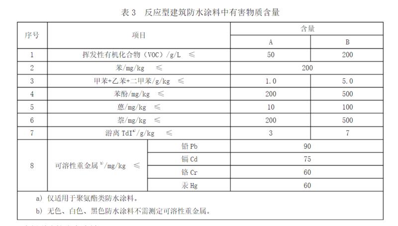 最毒的物质_物质两种存在形式离开了物质_物质文化遗产与非物质文化遗产