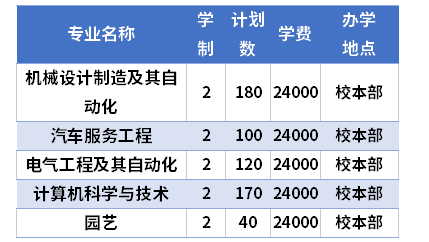 沈阳非凡健身学院学费_沈阳技师学院学费多少_沈阳城市学院学费