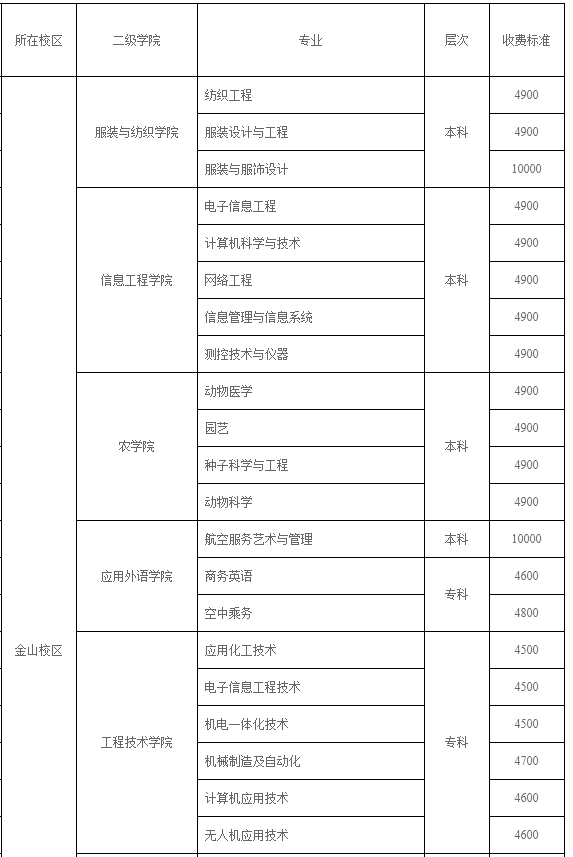 沈阳非凡健身学院学费_沈阳技师学院学费多少_沈阳城市学院学费