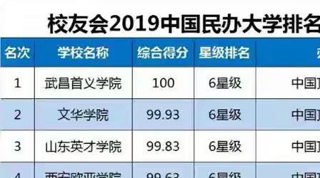 沈阳城市学院是什么学校？属于什么档次？就业率高吗一年学费多少