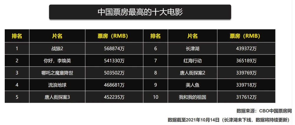 疯狂原始人配音演员表中文_配音疯狂原始人2_疯狂原始人配音