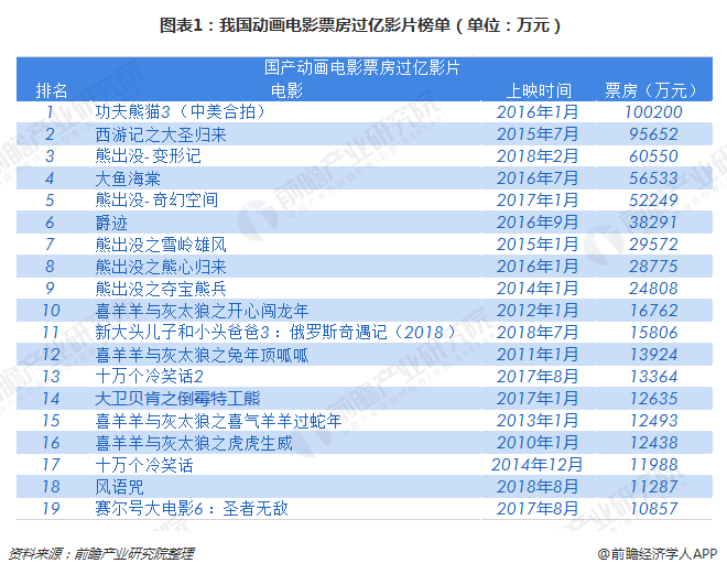 疯狂原始人配音演员表中文_配音疯狂原始人2_疯狂原始人配音