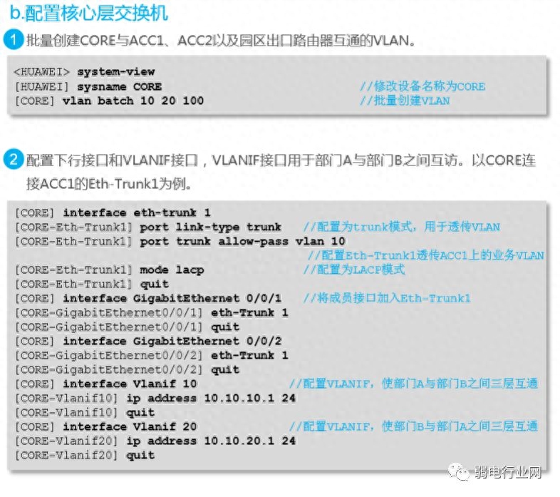 交换机的配置_交换配置机实验总结_配置交换机是什么意思