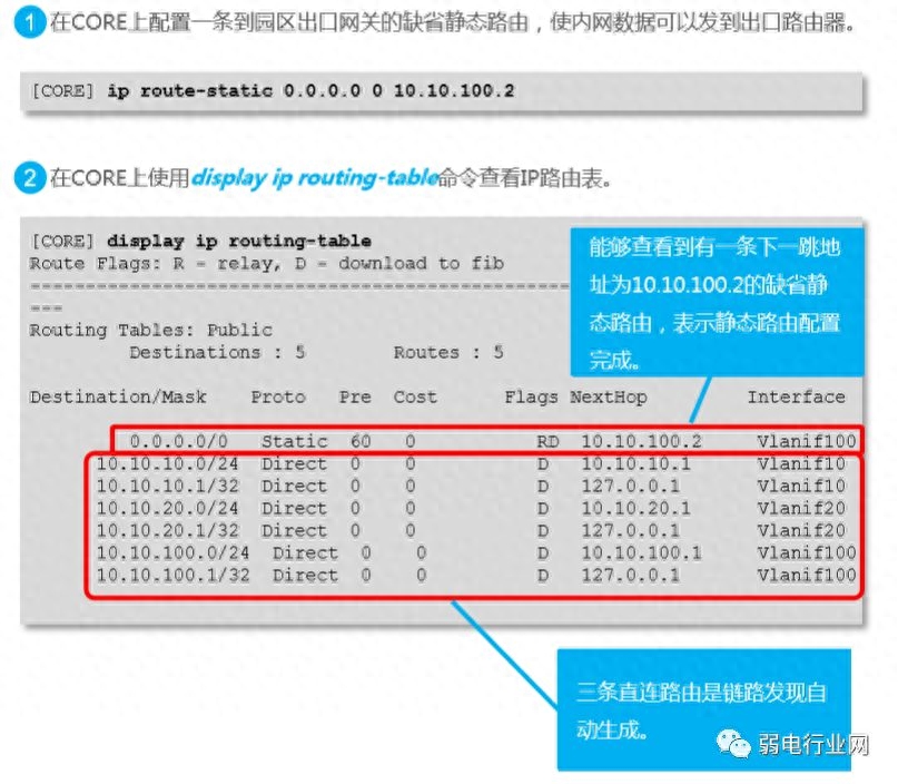 交换配置机实验总结_配置交换机是什么意思_交换机的配置