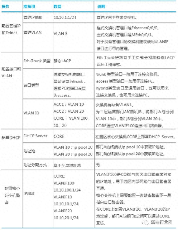 交换配置机实验总结_配置交换机是什么意思_交换机的配置