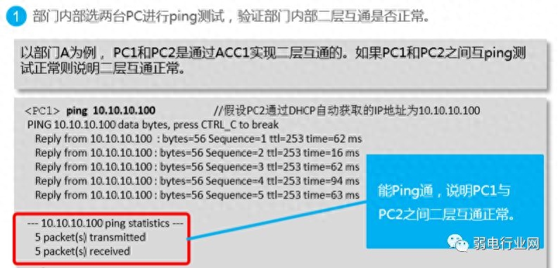 交换机的配置_配置交换机是什么意思_交换配置机实验总结