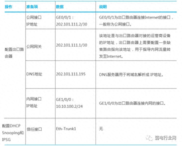 交换机的配置_交换配置机实验总结_配置交换机是什么意思