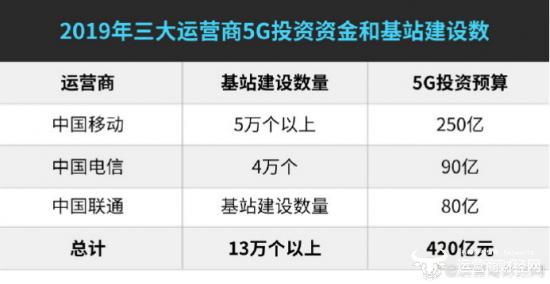 携号转网_携网转号有什么弊端_办理携号转网