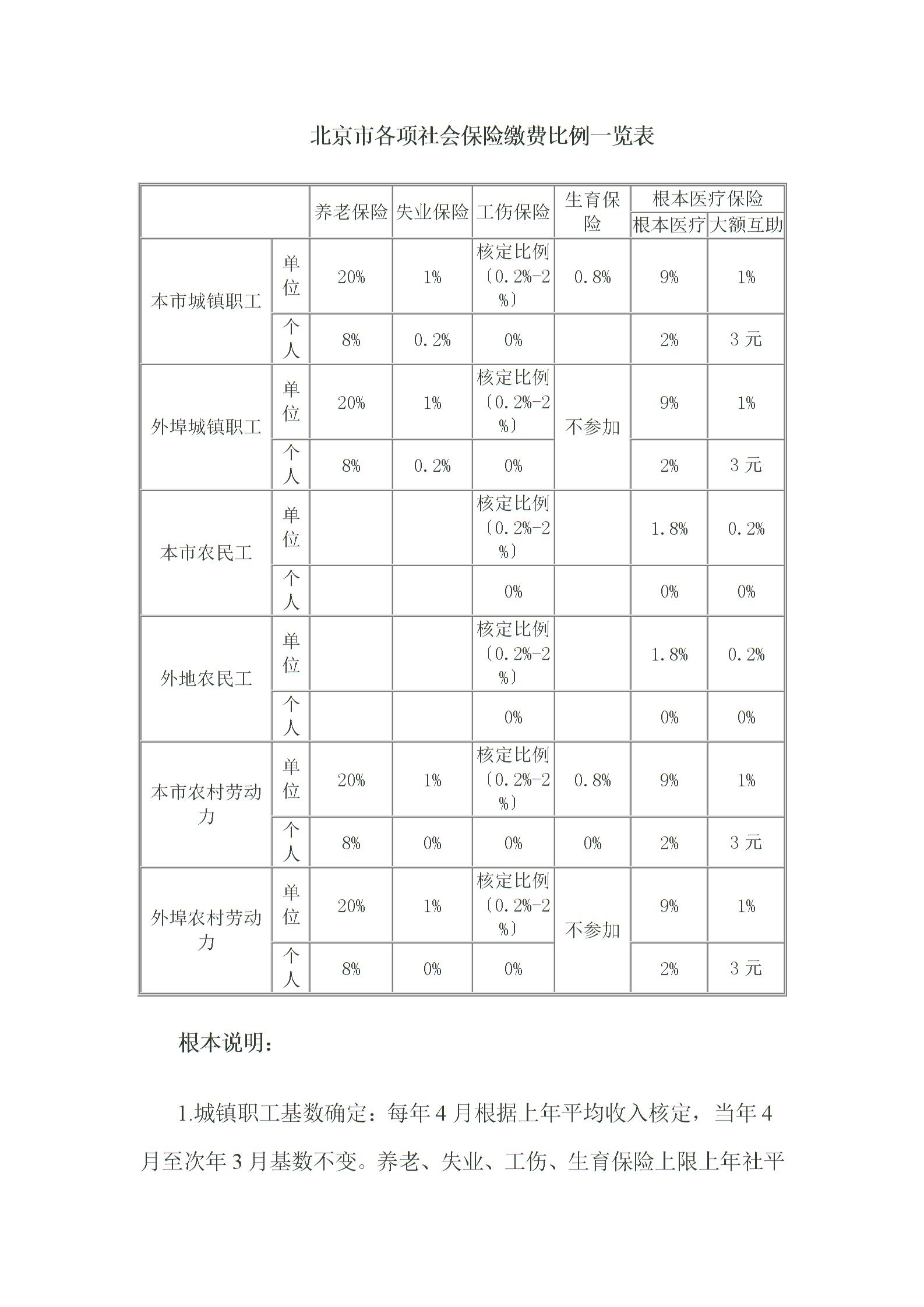 最新北京市各项社会保险缴费比例一览表