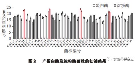 毕赤酵母发酵手册_酵母菌发酵_发酵过程中酵母生物量变化