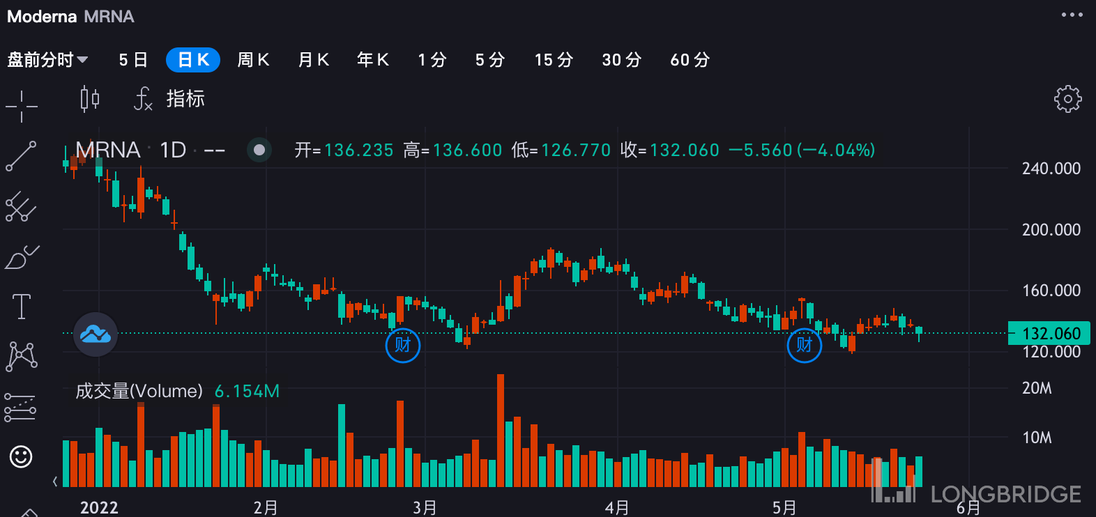 大连港股票便宜_四川长虹股票为什么便宜_最便宜的股票