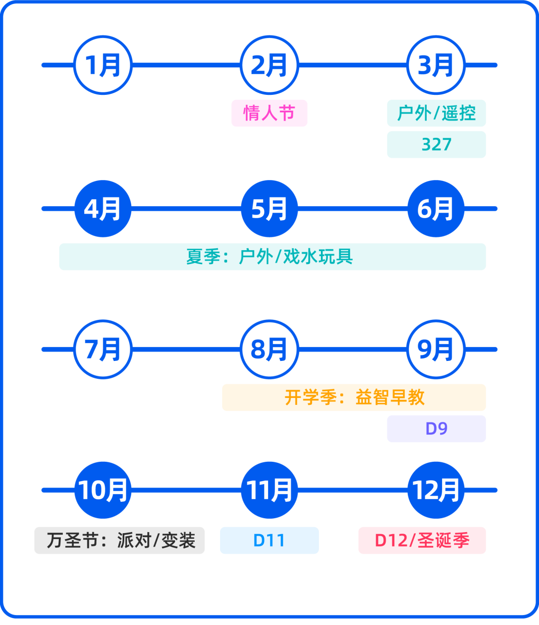 店铺定位和选品怎么做？这几个步骤帮助你快速开店