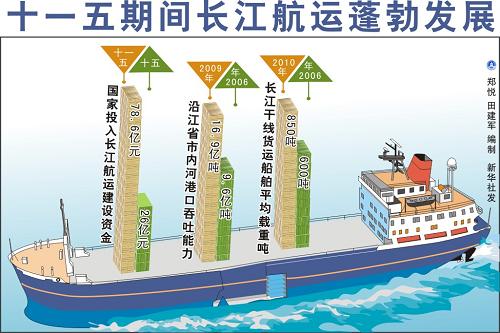 长江干线水上交通安全管理特别规定