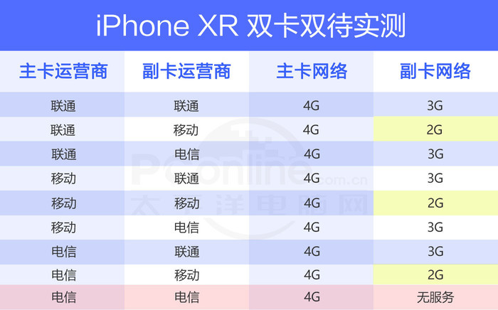 苹果xr屏幕伤眼睛吗_xr屏幕分辨率_xr屏幕尺寸