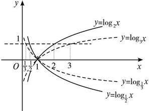 对数函数定义域-对数函数定义域,对数函数,定义域优质