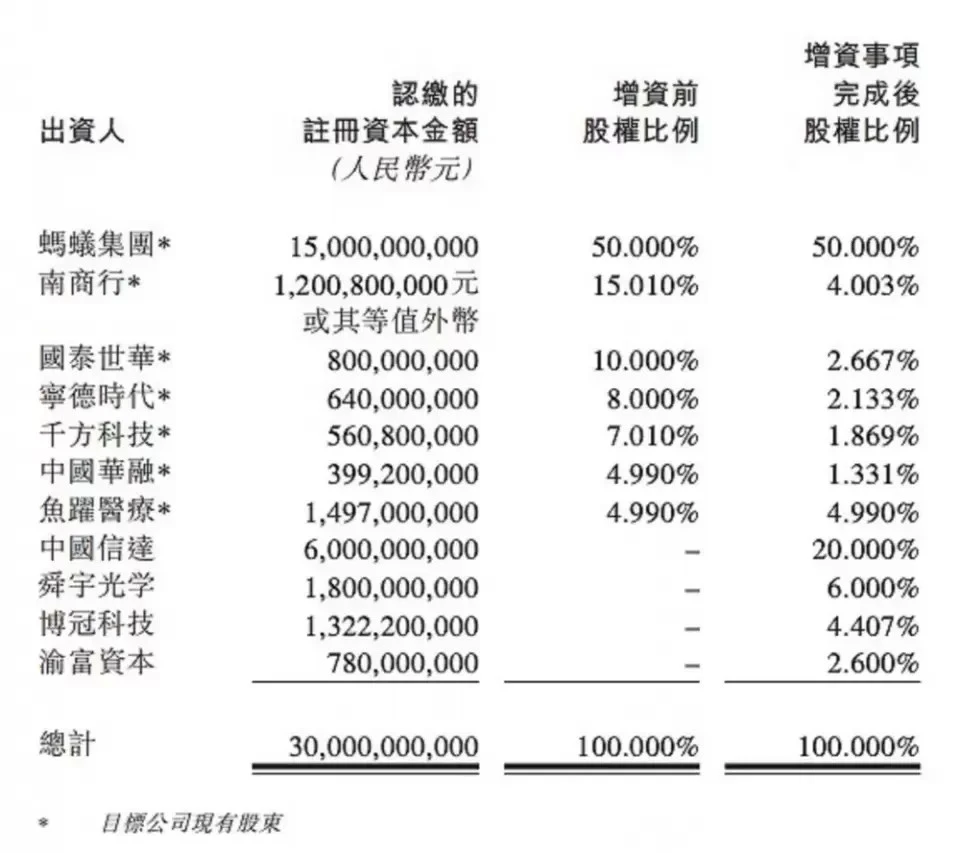 花呗利息_利息花不完_利息花费属于什么费用