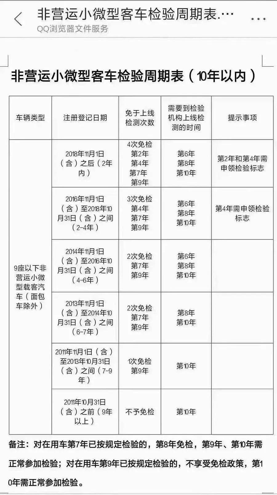 审车时间规定_审车时间_审车时间怎么规定