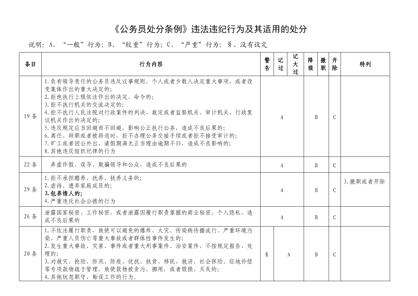 负担行为与处分行为_负担行为_负担行为和处分行为