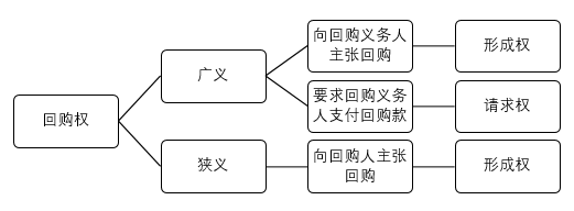 北京哪里收购李斌权的书法作品_请求的名称有效 但是找不到请求的类型的数据._收购请求权