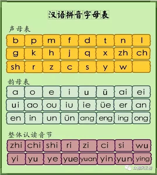 古代可没有“拼音”，那古人是如何识字的呢？