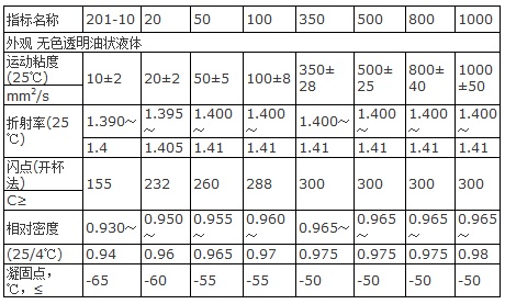 不同型号二甲基硅油的物理性质参数表
