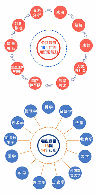 文职是什么编制_文职是什么_文职是什么意思