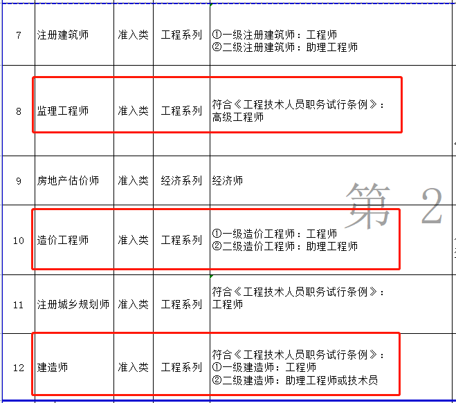 职业资格证书准入类什么意思_准入资格_准入类职业资格