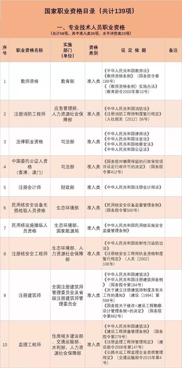 准入类职业资格什么意思_准入类职业资格_何为准入类职业资格