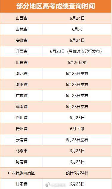 高考成绩查询入口_高考成绩查询入口官网_高考成绩