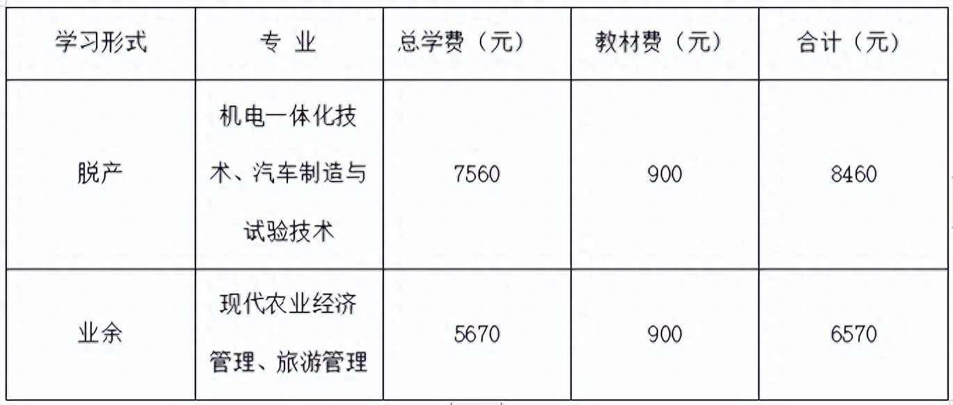 海南开放大学（原海南广播电视大学）成人大专招生简章报名热线