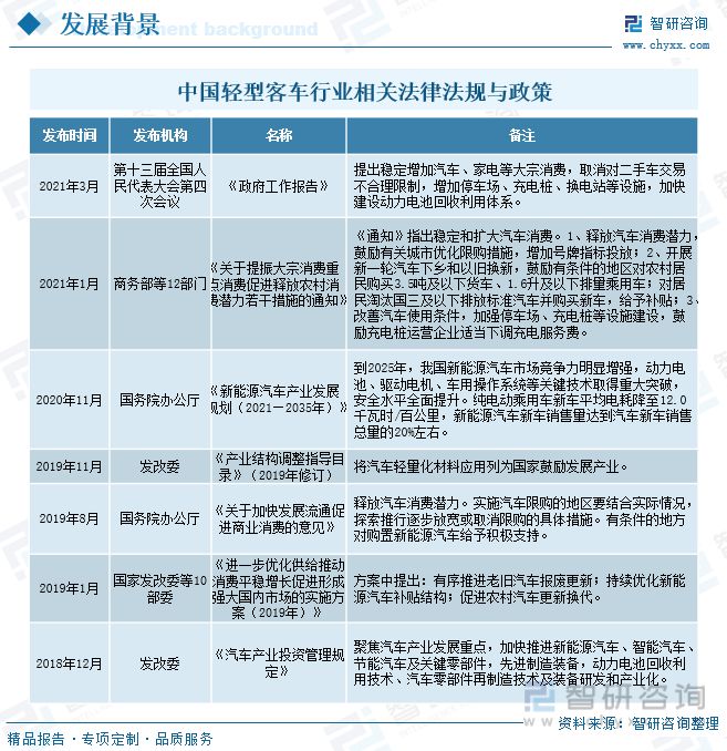 一型客车_25z型客车_21型动车组客车图片