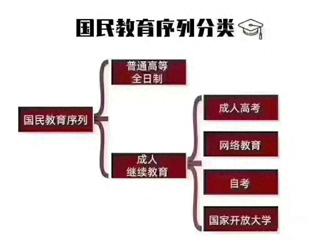 大专成人高考考哪些科目和内容_大专成人考试难吗_成人大专