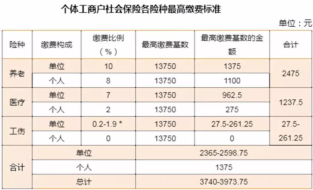 各项社会保险费_合肥华夏保险公司老总费建国介绍_保险 费改