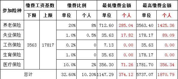 保险 费改_合肥华夏保险公司老总费建国介绍_各项社会保险费