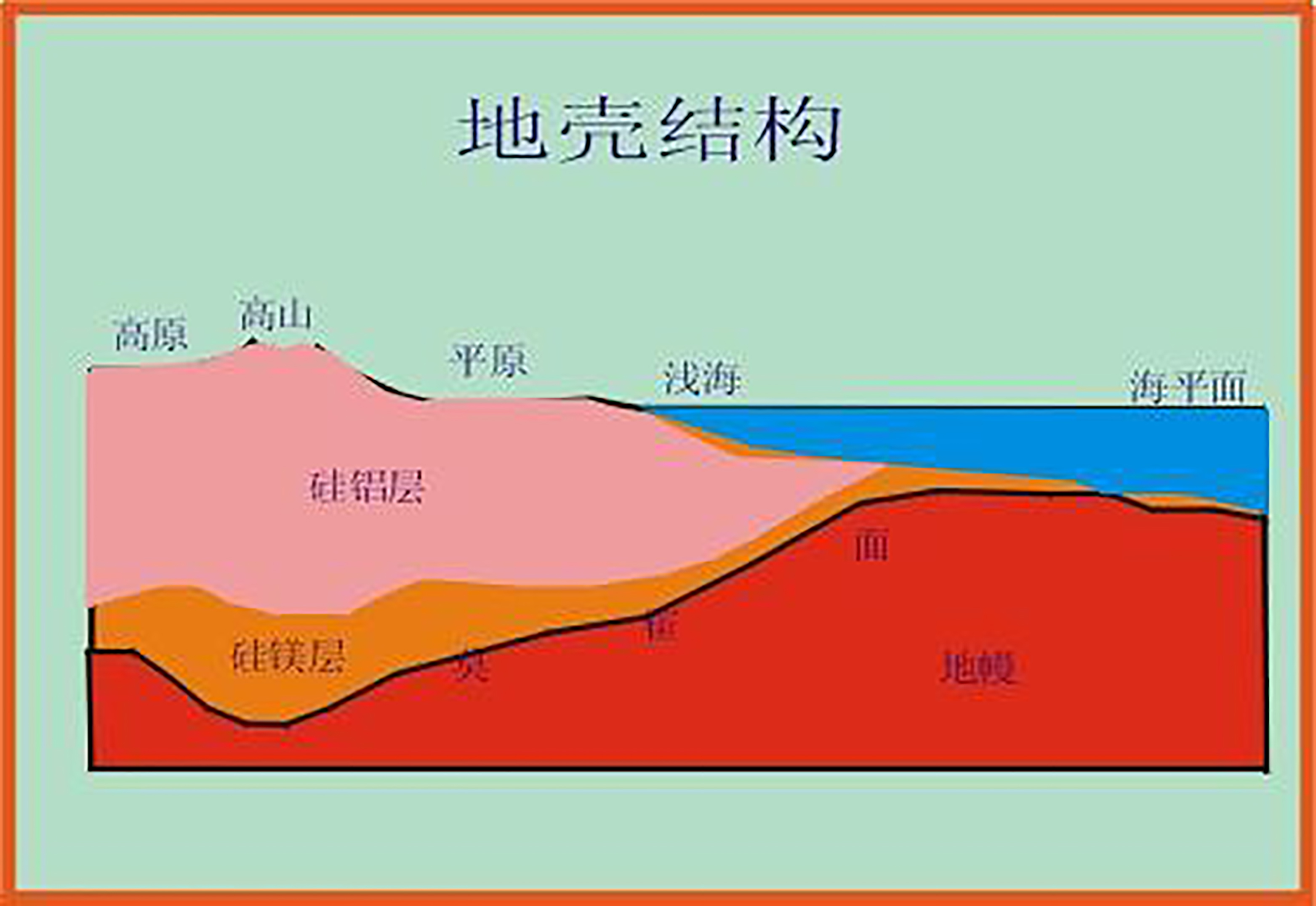 读地球内部结构图_地球内部有什么_地球内部结构的波速