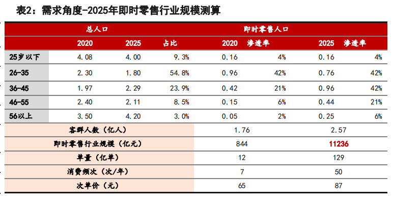 京东商城购物流程_京东手机购物流程_京东购物流程