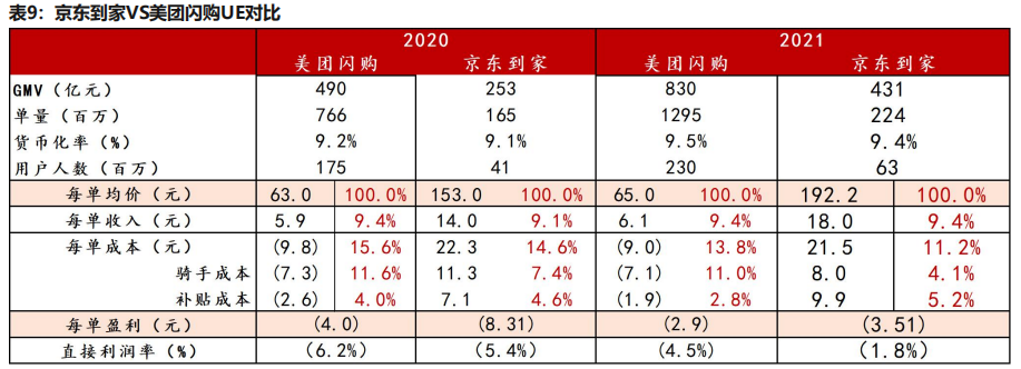 京东购物流程_京东手机购物流程_京东商城购物流程