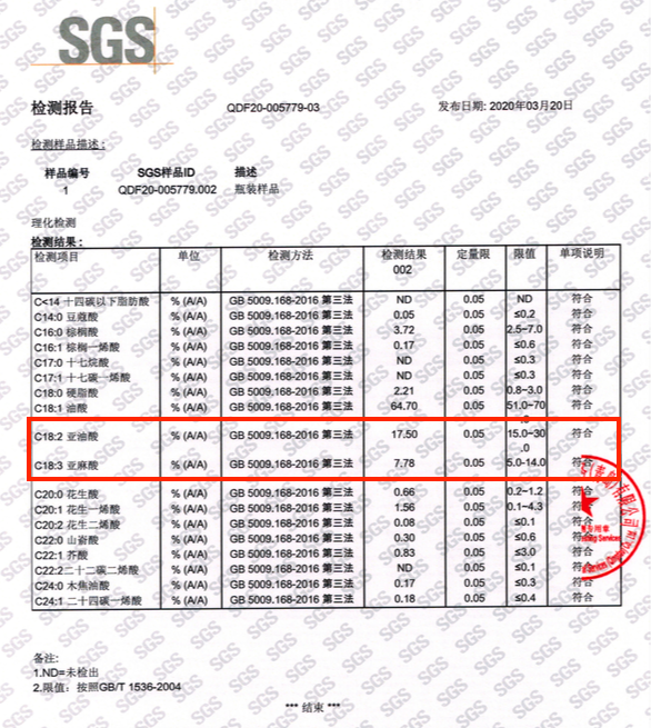 油茶果油率_菜籽出油率_溶出率