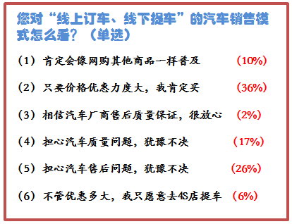 网上订车_上海网上订车_网上订车靠谱吗