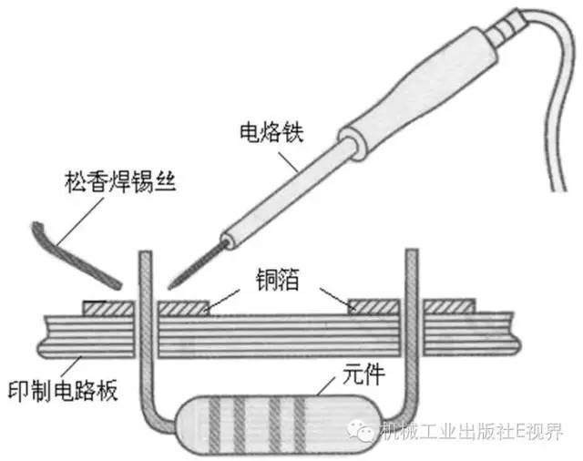 电子元器件手工焊接技术及工艺要求