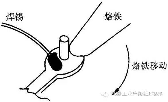 4 1 焊接成形技术_接地扁铁焊接要求_焊接技术要求