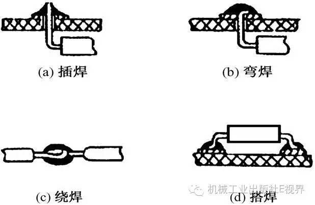 4 1 焊接成形技术_焊接技术要求_接地扁铁焊接要求