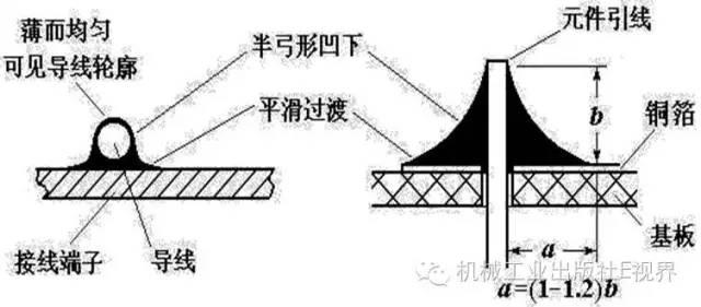 焊接技术要求_4 1 焊接成形技术_接地扁铁焊接要求