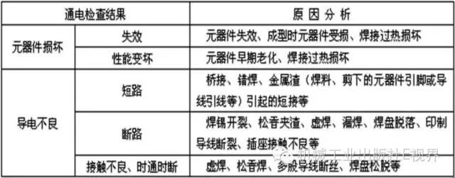 焊接技术要求_接地扁铁焊接要求_4 1 焊接成形技术